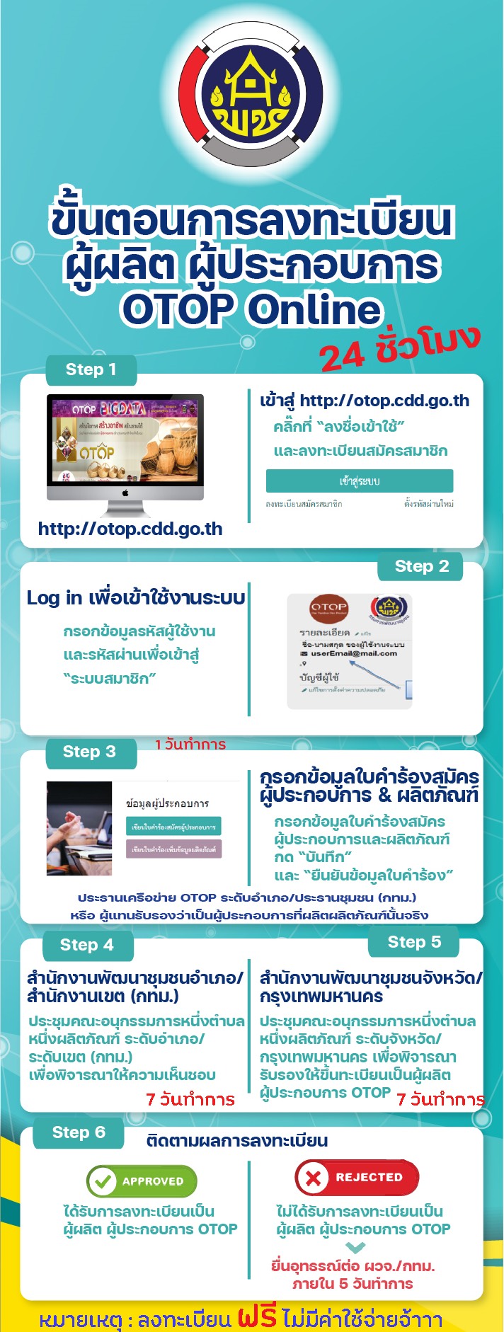 ขั้นตอนการลงทะเบียน ผู้ผลิต ผู้ประกอบการ OTOP Online