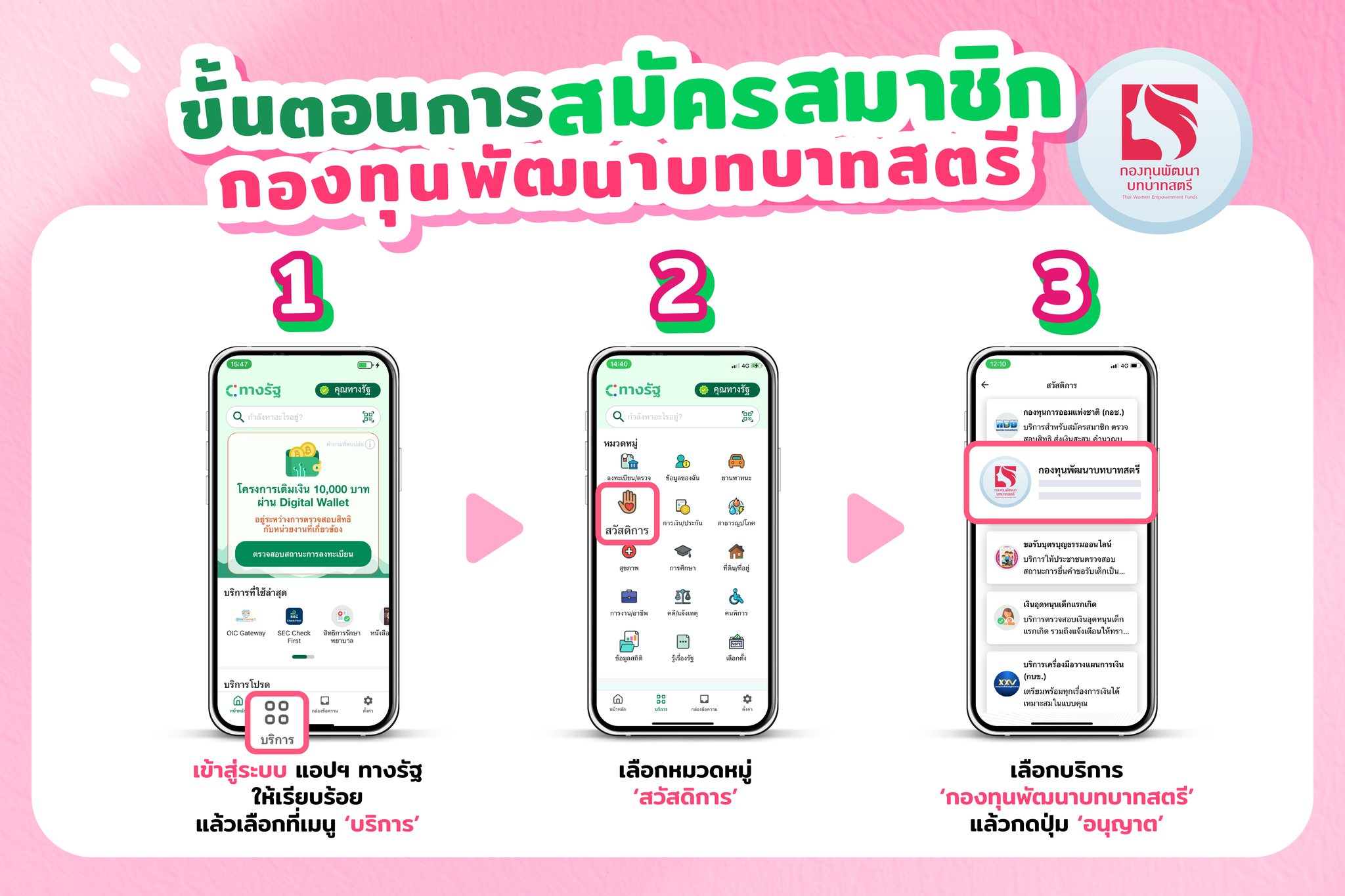 ขั้นตอนการสมัครสมาชิกกองทุนพัฒนาบทบาทสตรี